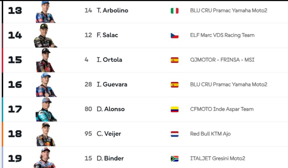 David Alonso en el Gran Premio de Francia así quedó en la general