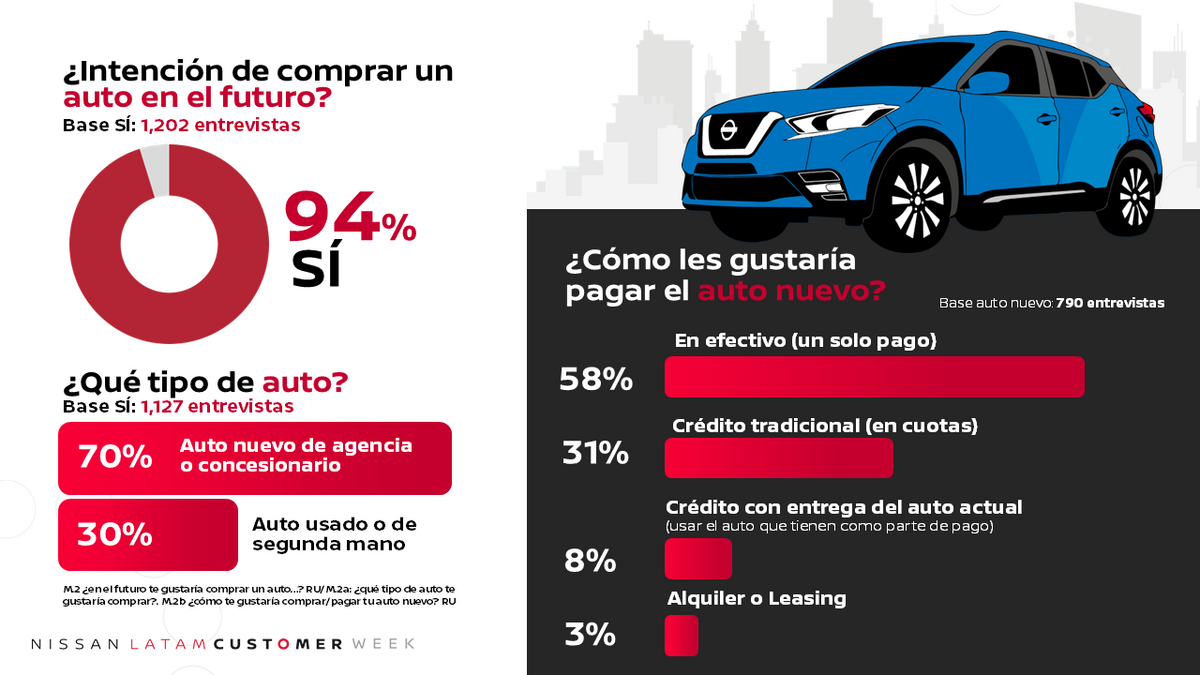 Para la Generación Z, el carro propio sigue siendo un sueño de independencia