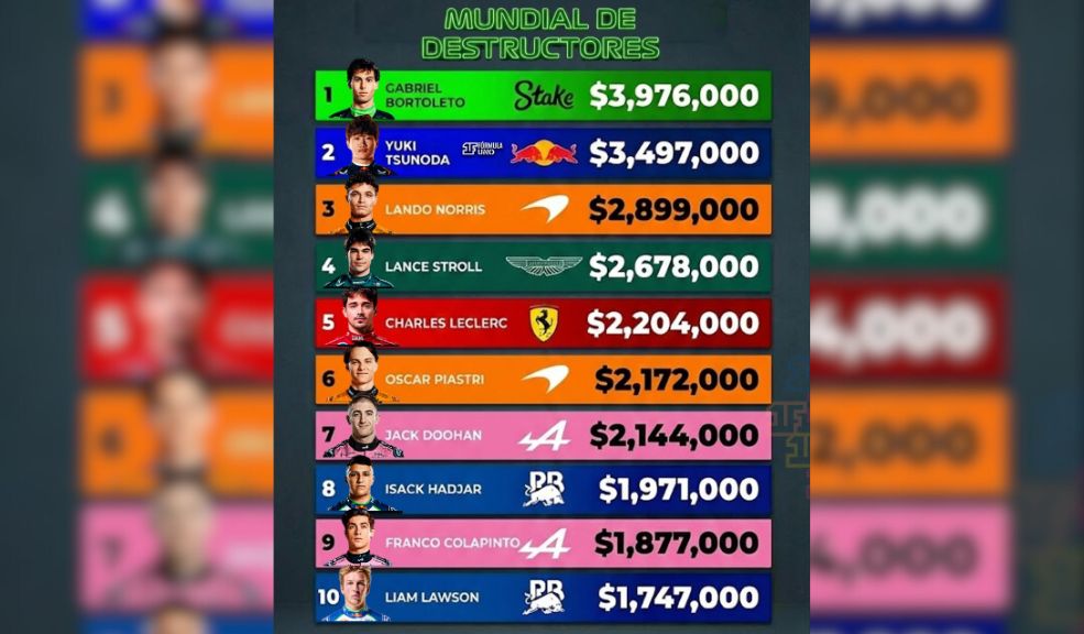 F1: así quedó el Mundial de Destructores 2025