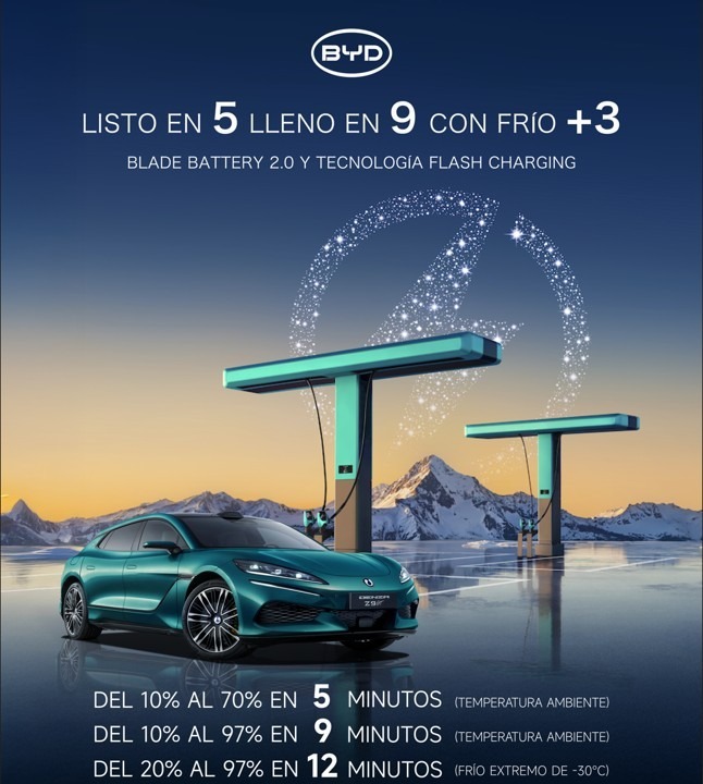 DENZA Z9GT llega a Europa con carga récord del 10% al 70% en solo 5 minutos
